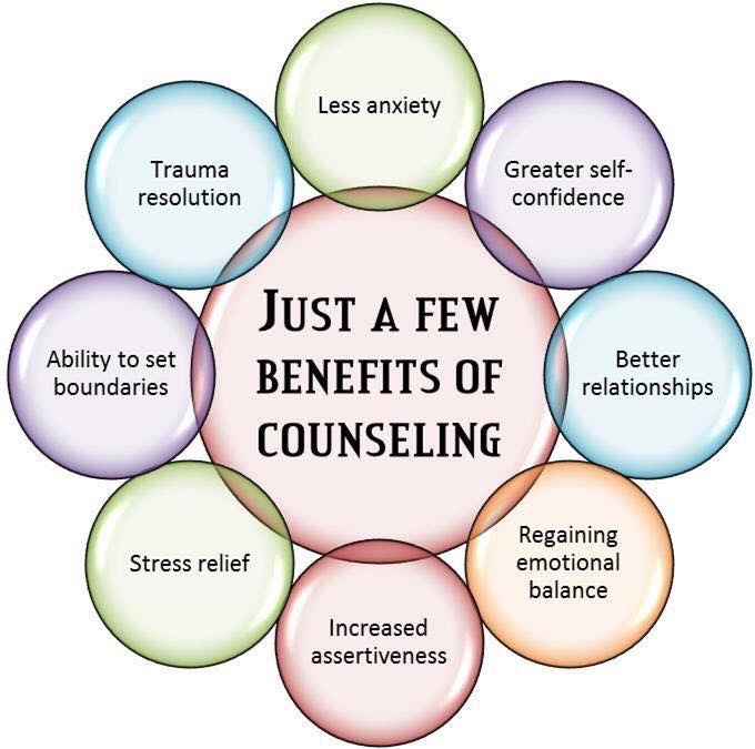 East Devon Counselling Service Individual Counselling